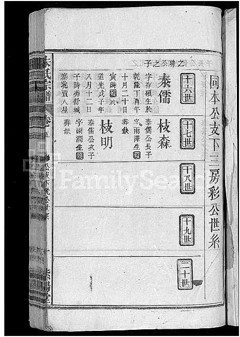 [朱]朱氏宗谱_7卷首2卷 (湖北) 朱氏家谱_六.pdf