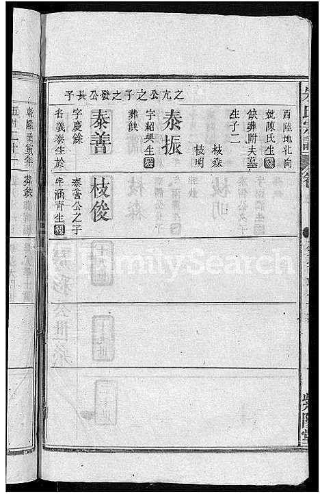 [朱]朱氏宗谱_7卷首2卷 (湖北) 朱氏家谱_六.pdf