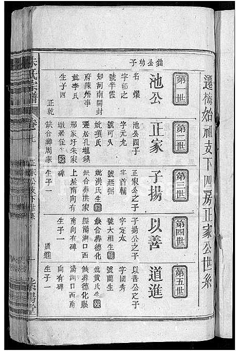 [朱]朱氏宗谱_7卷首2卷 (湖北) 朱氏家谱_八.pdf