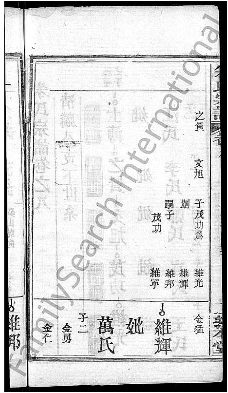 [朱]朱氏宗谱_8卷-Zhu Shi (湖北) 朱氏家谱_八.pdf