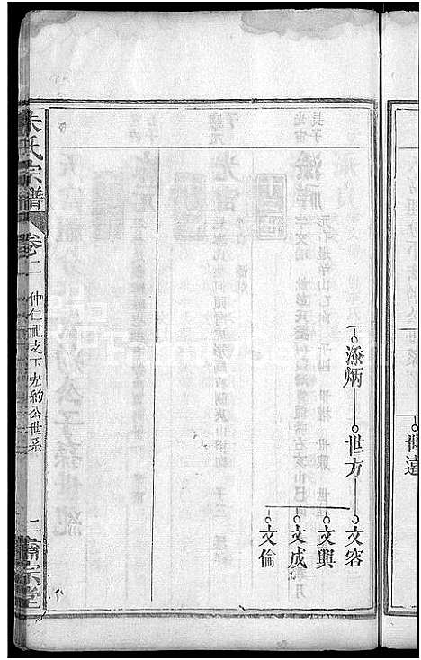 [朱]朱氏宗谱_9卷首1卷-朱氏族谱 (湖北) 朱氏家谱_三.pdf