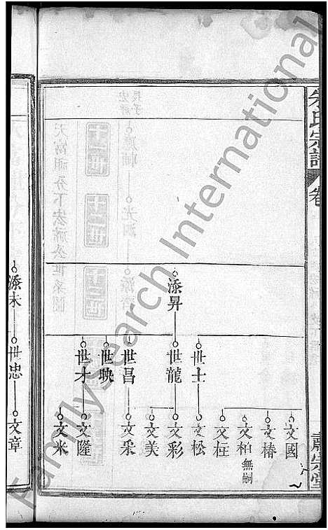 [朱]朱氏宗谱_9卷首1卷-朱氏族谱 (湖北) 朱氏家谱_五.pdf