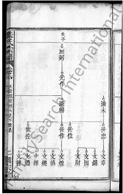 [朱]朱氏宗谱_9卷首1卷-朱氏族谱 (湖北) 朱氏家谱_五.pdf