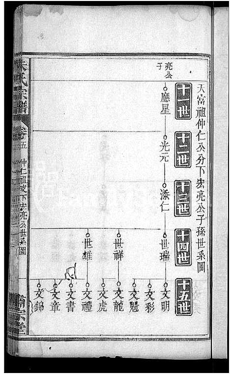 [朱]朱氏宗谱_9卷首1卷-朱氏族谱 (湖北) 朱氏家谱_六.pdf