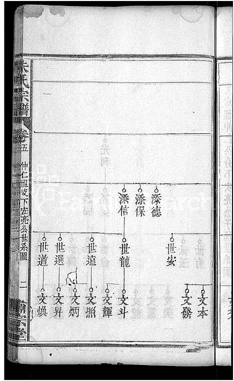 [朱]朱氏宗谱_9卷首1卷-朱氏族谱 (湖北) 朱氏家谱_六.pdf