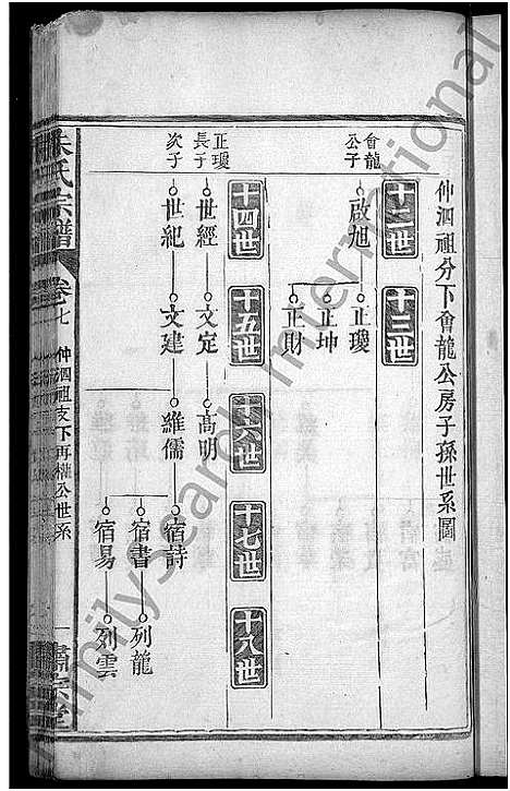 [朱]朱氏宗谱_9卷首1卷-朱氏族谱 (湖北) 朱氏家谱_七.pdf