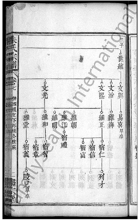 [朱]朱氏宗谱_9卷首1卷-朱氏族谱 (湖北) 朱氏家谱_七.pdf