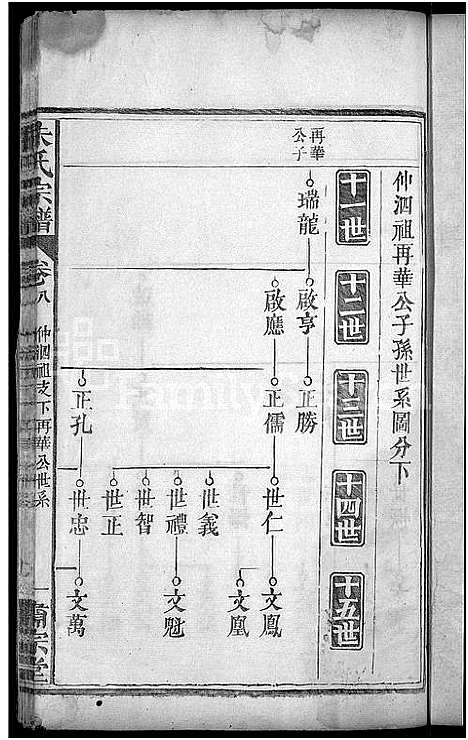 [朱]朱氏宗谱_9卷首1卷-朱氏族谱 (湖北) 朱氏家谱_八.pdf