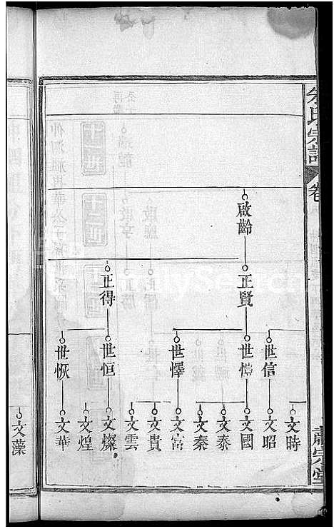 [朱]朱氏宗谱_9卷首1卷-朱氏族谱 (湖北) 朱氏家谱_八.pdf