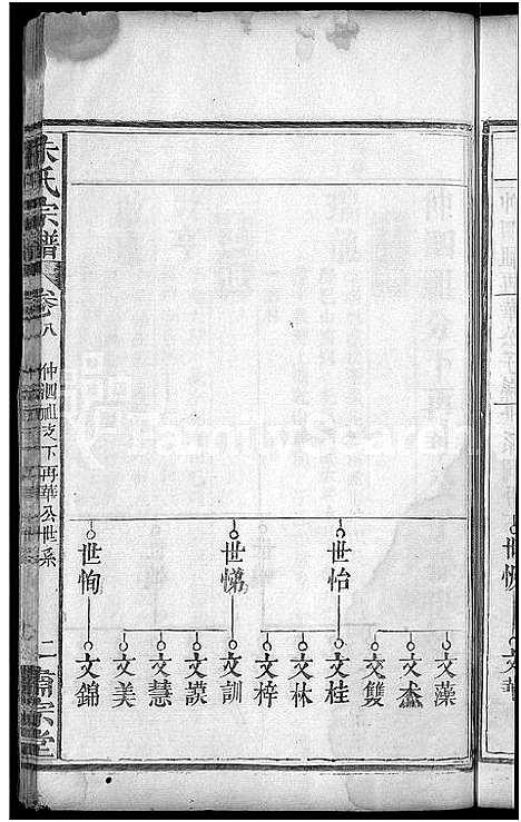 [朱]朱氏宗谱_9卷首1卷-朱氏族谱 (湖北) 朱氏家谱_八.pdf