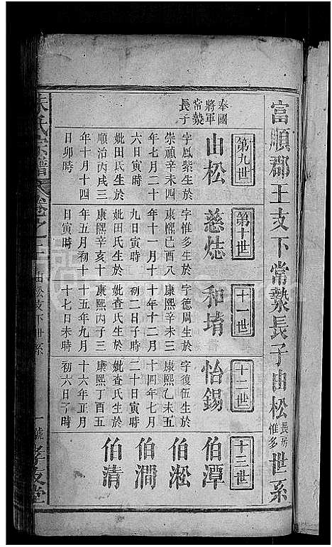 [朱]朱氏宗谱_残卷 (湖北) 朱氏家谱_七.pdf