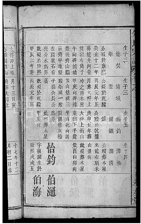 [朱]朱氏宗谱_残卷 (湖北) 朱氏家谱_七.pdf