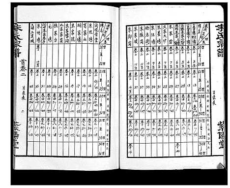 [朱]朱氏宗谱_10卷首2卷 (湖北) 朱氏家谱_二.pdf