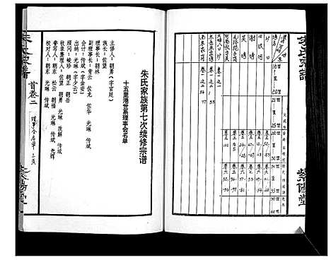 [朱]朱氏宗谱_10卷首2卷 (湖北) 朱氏家谱_二.pdf