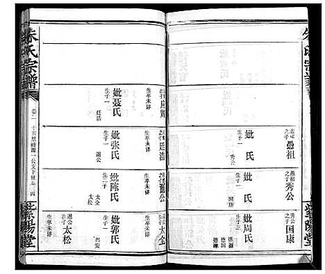 [朱]朱氏宗谱_10卷首2卷 (湖北) 朱氏家谱_四.pdf