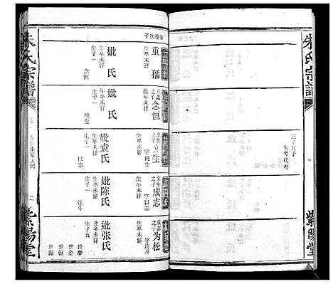 [朱]朱氏宗谱_10卷首2卷 (湖北) 朱氏家谱_七.pdf