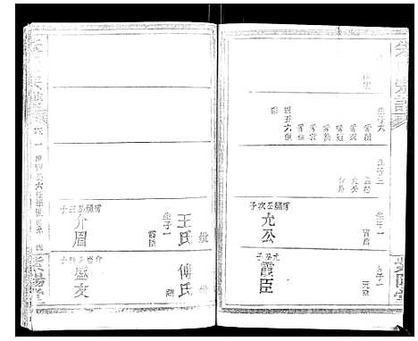 [朱]朱氏宗谱_2卷首1卷 (湖北) 朱氏家谱_二.pdf