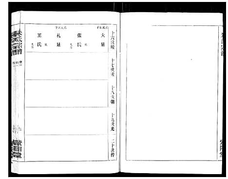 [朱]朱氏宗谱_2卷首1卷 (湖北) 朱氏家谱_五.pdf