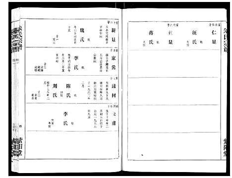 [朱]朱氏宗谱_2卷首1卷 (湖北) 朱氏家谱_五.pdf