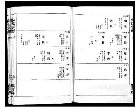 [朱]朱氏宗谱_2卷首1卷 (湖北) 朱氏家谱_六.pdf