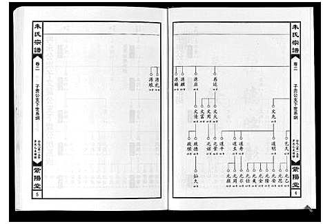 [朱]朱氏宗谱_5卷首2卷 (湖北) 朱氏家谱_四.pdf