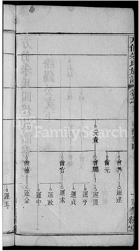 [朱]朱氏族谱_17卷首5卷-方伯朱氏族谱_方伯朱氏四修族谱 (湖北) 朱氏家谱_五.pdf