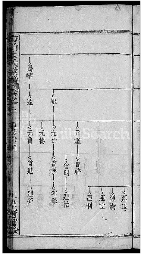 [朱]朱氏族谱_17卷首5卷-方伯朱氏族谱_方伯朱氏四修族谱 (湖北) 朱氏家谱_五.pdf