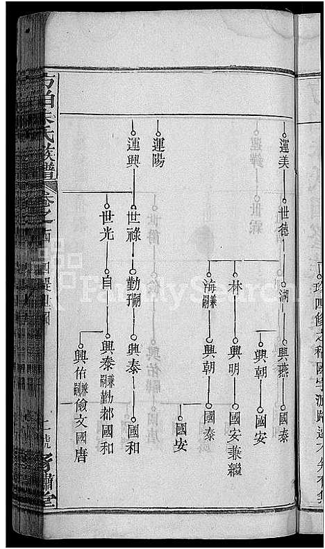 [朱]朱氏族谱_17卷首5卷-方伯朱氏族谱_方伯朱氏四修族谱 (湖北) 朱氏家谱_七.pdf