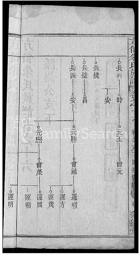 [朱]朱氏族谱_17卷首5卷-方伯朱氏族谱_方伯朱氏四修族谱 (湖北) 朱氏家谱_九.pdf