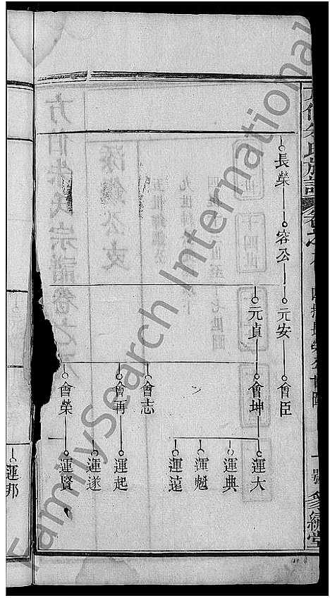 [朱]朱氏族谱_17卷首5卷-方伯朱氏族谱_方伯朱氏四修族谱 (湖北) 朱氏家谱_十六.pdf