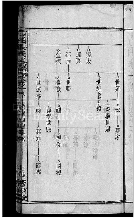 [朱]朱氏族谱_17卷首5卷-方伯朱氏族谱_方伯朱氏四修族谱 (湖北) 朱氏家谱_十七.pdf