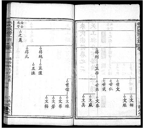 [朱]朱氏族谱三刻_7卷_含首1卷-朱氏宗谱 (湖北) 朱氏家谱_二.pdf