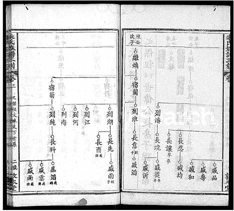 [朱]朱氏族谱三刻_7卷_含首1卷-朱氏宗谱 (湖北) 朱氏家谱_三.pdf