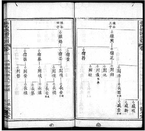 [朱]朱氏族谱三刻_7卷_含首1卷-朱氏宗谱 (湖北) 朱氏家谱_三.pdf