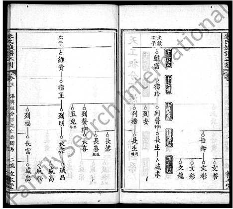 [朱]朱氏族谱三刻_7卷_含首1卷-朱氏宗谱 (湖北) 朱氏家谱_四.pdf