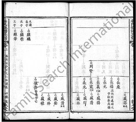 [朱]朱氏族谱三刻_7卷_含首1卷-朱氏宗谱 (湖北) 朱氏家谱_四.pdf