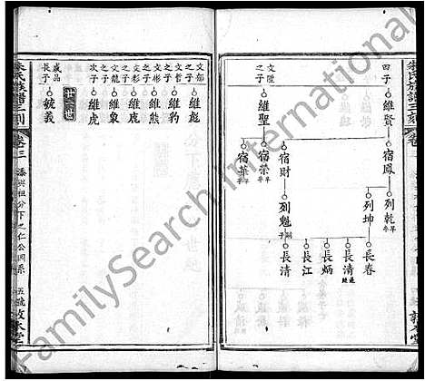 [朱]朱氏族谱三刻_7卷_含首1卷-朱氏宗谱 (湖北) 朱氏家谱_四.pdf