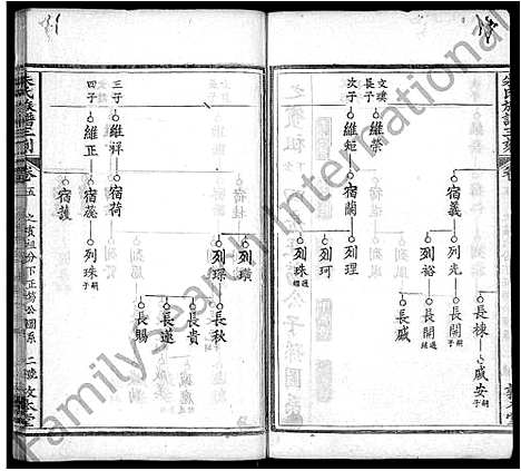 [朱]朱氏族谱三刻_7卷_含首1卷-朱氏宗谱 (湖北) 朱氏家谱_五.pdf