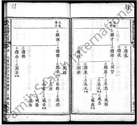 [朱]朱氏族谱三刻_7卷_含首1卷-朱氏宗谱 (湖北) 朱氏家谱_五.pdf