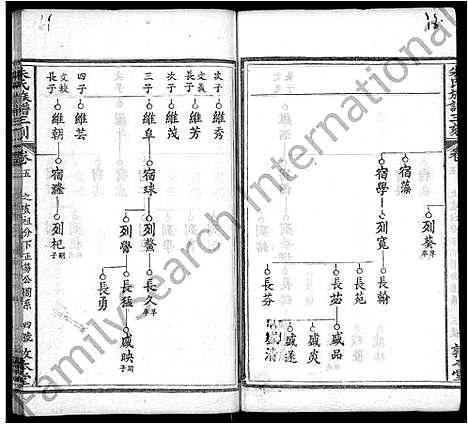 [朱]朱氏族谱三刻_7卷_含首1卷-朱氏宗谱 (湖北) 朱氏家谱_五.pdf