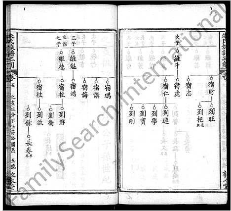 [朱]朱氏族谱三刻_7卷_含首1卷-朱氏宗谱 (湖北) 朱氏家谱_五.pdf