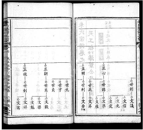 [朱]朱氏族谱三刻_7卷_含首1卷-朱氏宗谱 (湖北) 朱氏家谱_七.pdf