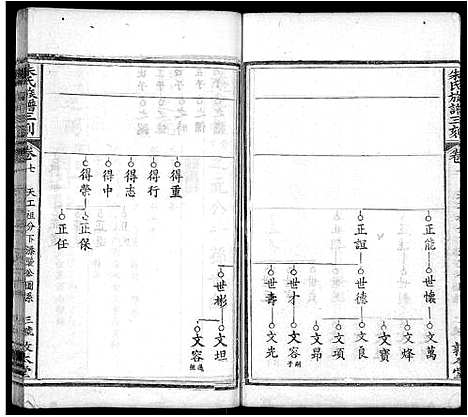 [朱]朱氏族谱三刻_7卷_含首1卷-朱氏宗谱 (湖北) 朱氏家谱_七.pdf