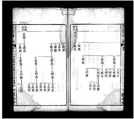 [朱]朱氏族谱二刻_13卷首末各1卷-朱氏族谱二刻_Zhu Shi Er Ke (湖北) 朱氏家谱_八.pdf