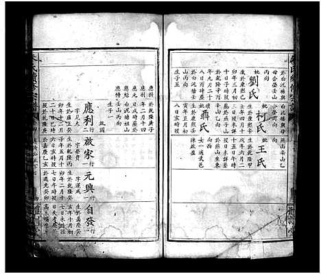 [朱]朱氏续修宗谱_总卷数不详-Zhu Shi (湖北) 朱氏续修家谱_四.pdf