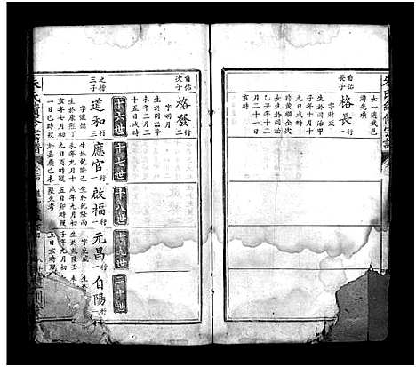 [朱]朱氏续修宗谱_总卷数不详-Zhu Shi (湖北) 朱氏续修家谱_二十二.pdf