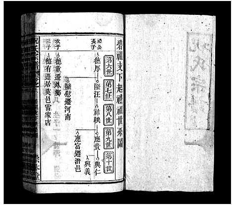 [祝]祝氏宗谱_12卷-祝氏宗谱 (湖北) 祝氏家谱_五.pdf