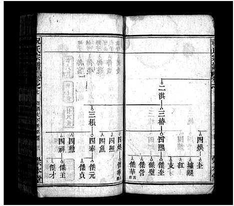 [祝]祝氏宗谱_12卷-祝氏宗谱 (湖北) 祝氏家谱_六.pdf