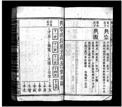 [祝]祝氏宗谱_12卷-祝氏宗谱 (湖北) 祝氏家谱_七.pdf