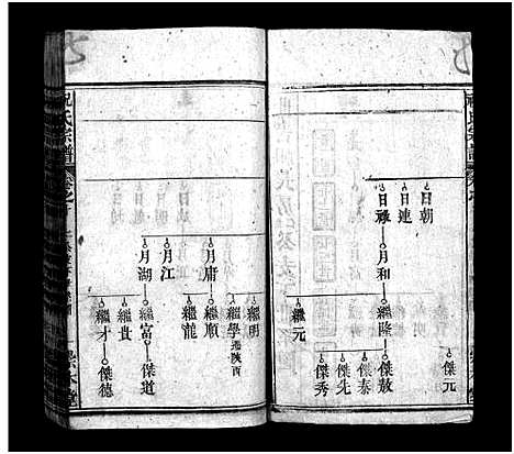 [祝]祝氏宗谱_12卷-祝氏宗谱 (湖北) 祝氏家谱_九.pdf